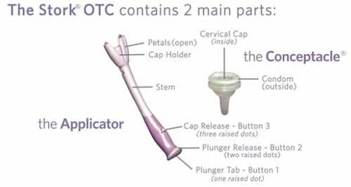 When To Use The Stork Otc Conception Aid An Ordinary Housewife 